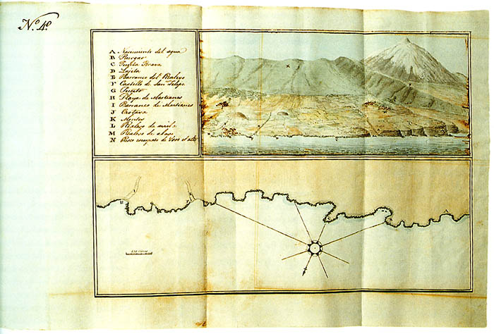 Vista del Puerto de la Cruz y municipios limítrofes. Anónimo, 1825. Aguada. Archivo Histórico Provincial de Las Palmas.
